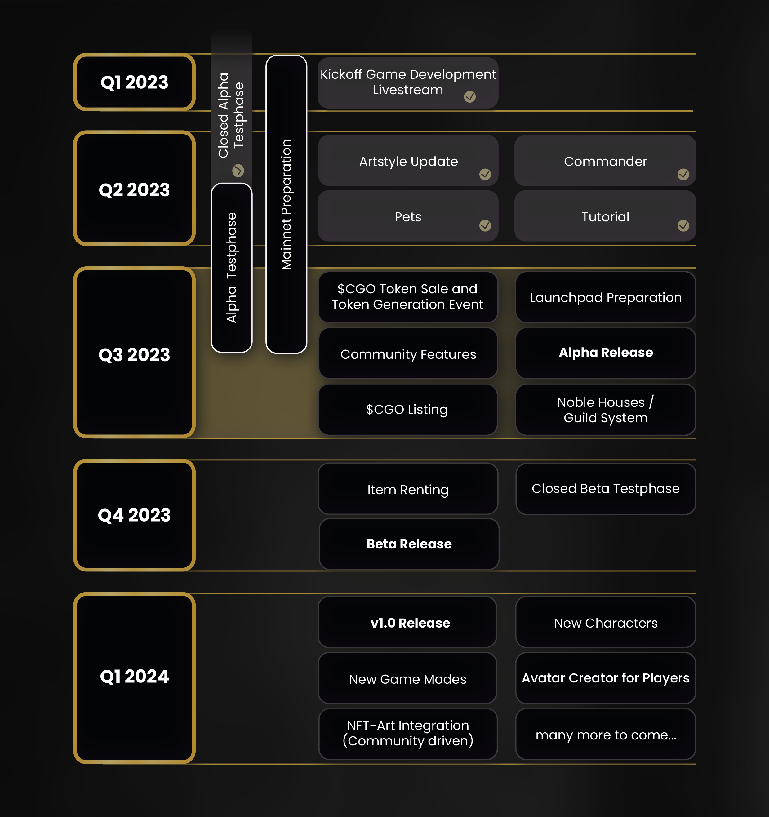 Roadmap