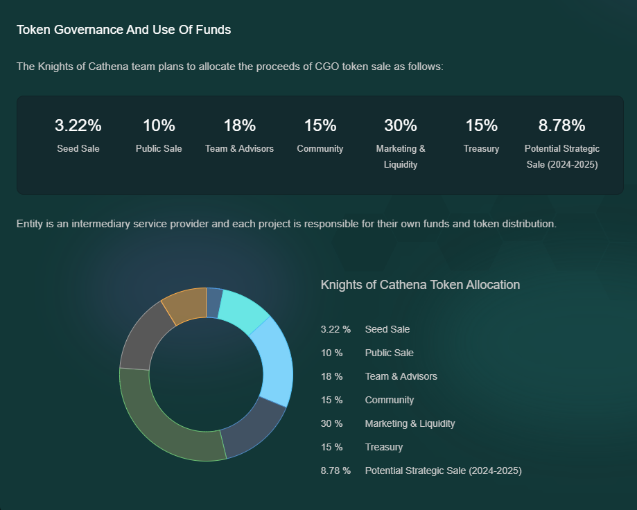 Public Sale Tokenmetrics